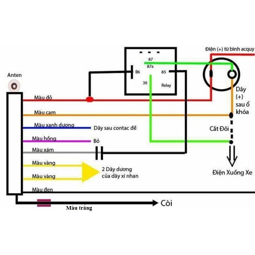 Khóa Chống Trộm Xe Máy 4 Nút Thông Minh Điều Khiển Từ Xa - Hàng Chính Hãng