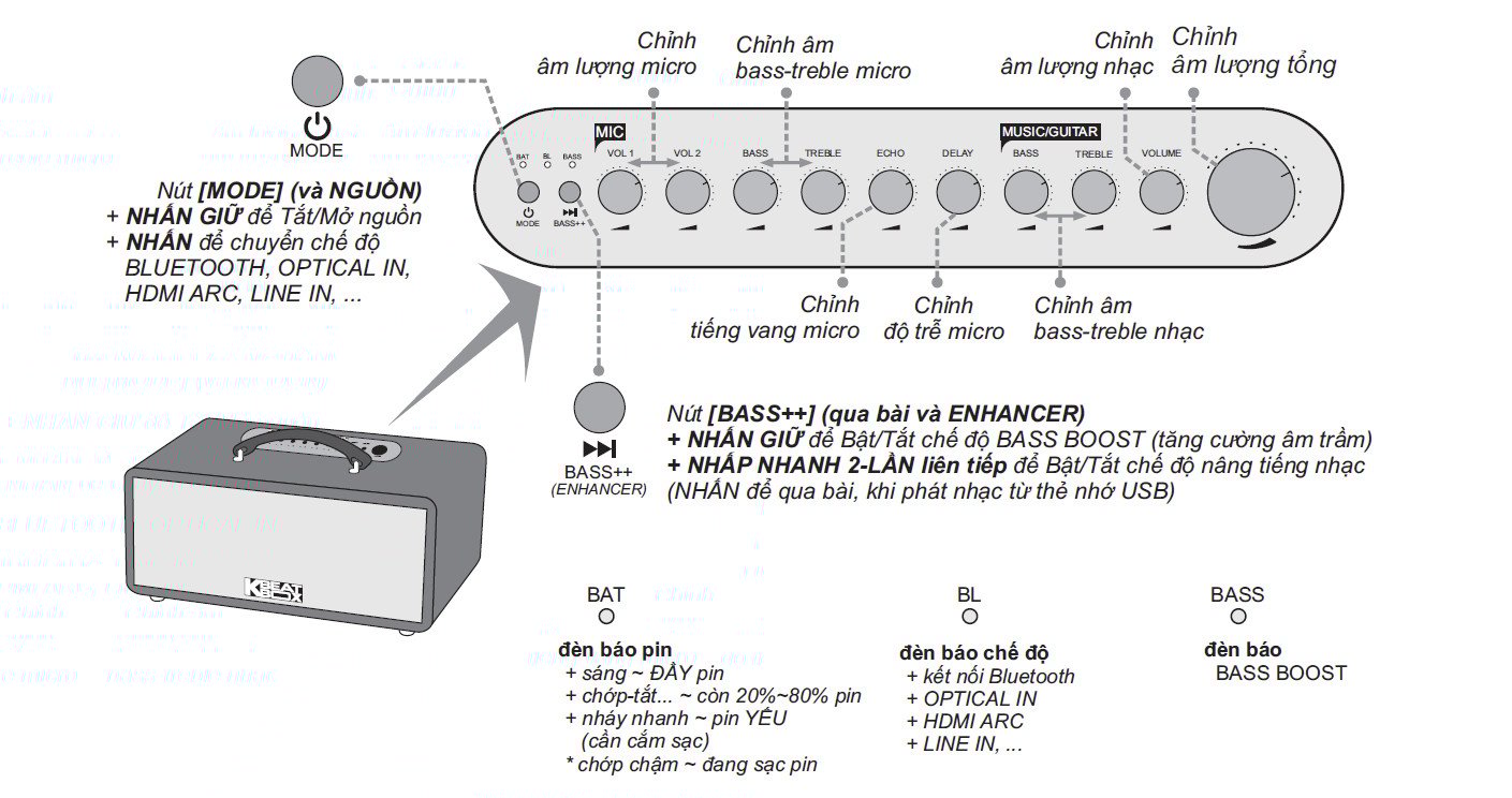 Dàn âm thanh di động xách tay ACNOS CS448 [HÀNG CHÍNH HÃNG]
