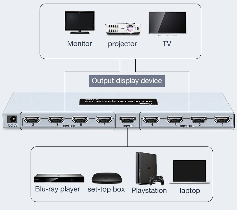 Bộ chia hdmi 1 ra 8 DTECH DT-7148B - Hàng chính hãng