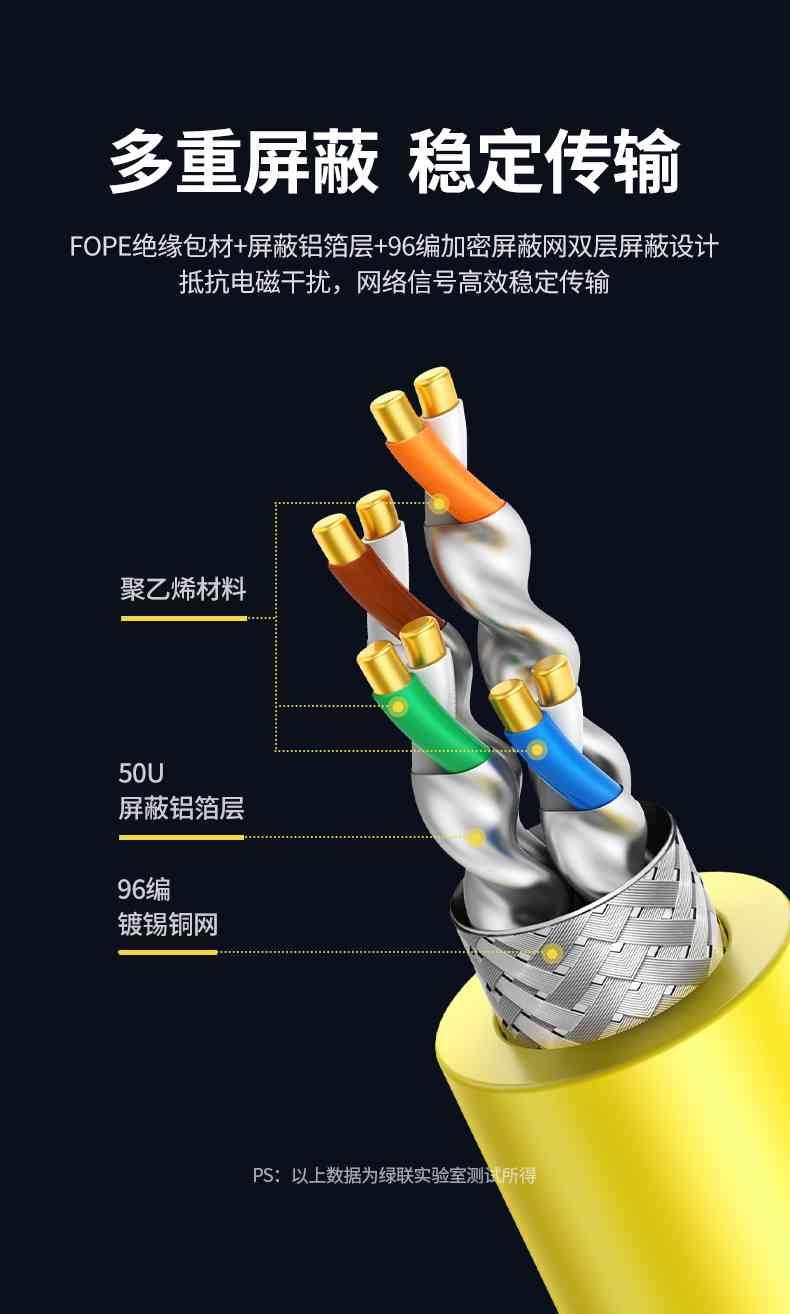 Ugreen UG90517NW151TK 100M CAT8 40Gbps 0.62±0.008mm màu Vàng Cáp mạng S/FTP lõi đồng nguyên chất - HÀNG CHÍNH HÃNG