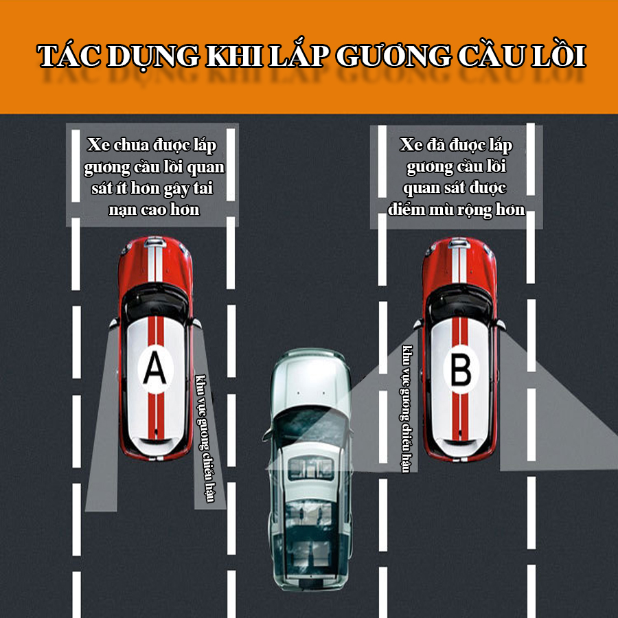 Bộ 2 Gương Lồi có viền Xoay 360 độ Gắn Cho Kính Gương Chiếu Hậu Tránh Điểm Mù Cho Xe Hơi Xe Ô tô