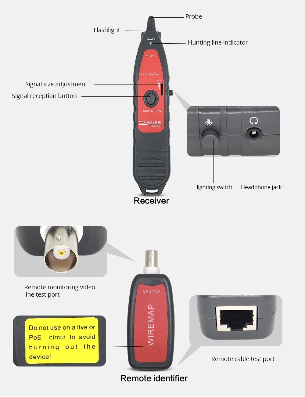 Quà Tặng Kèm - Máy test cáp mạng, cáp đồng trục, USB và điện thoại NOYAFA NF-300. Máy Dò Dây Âm Tường Noyafa NF300 - Hàng Chính Hãng. NF-300 BNC USB RJ11 Telephone RJ45 LAN Network Cable Tester Wire Tracker Anti-Interference Tone Tracer