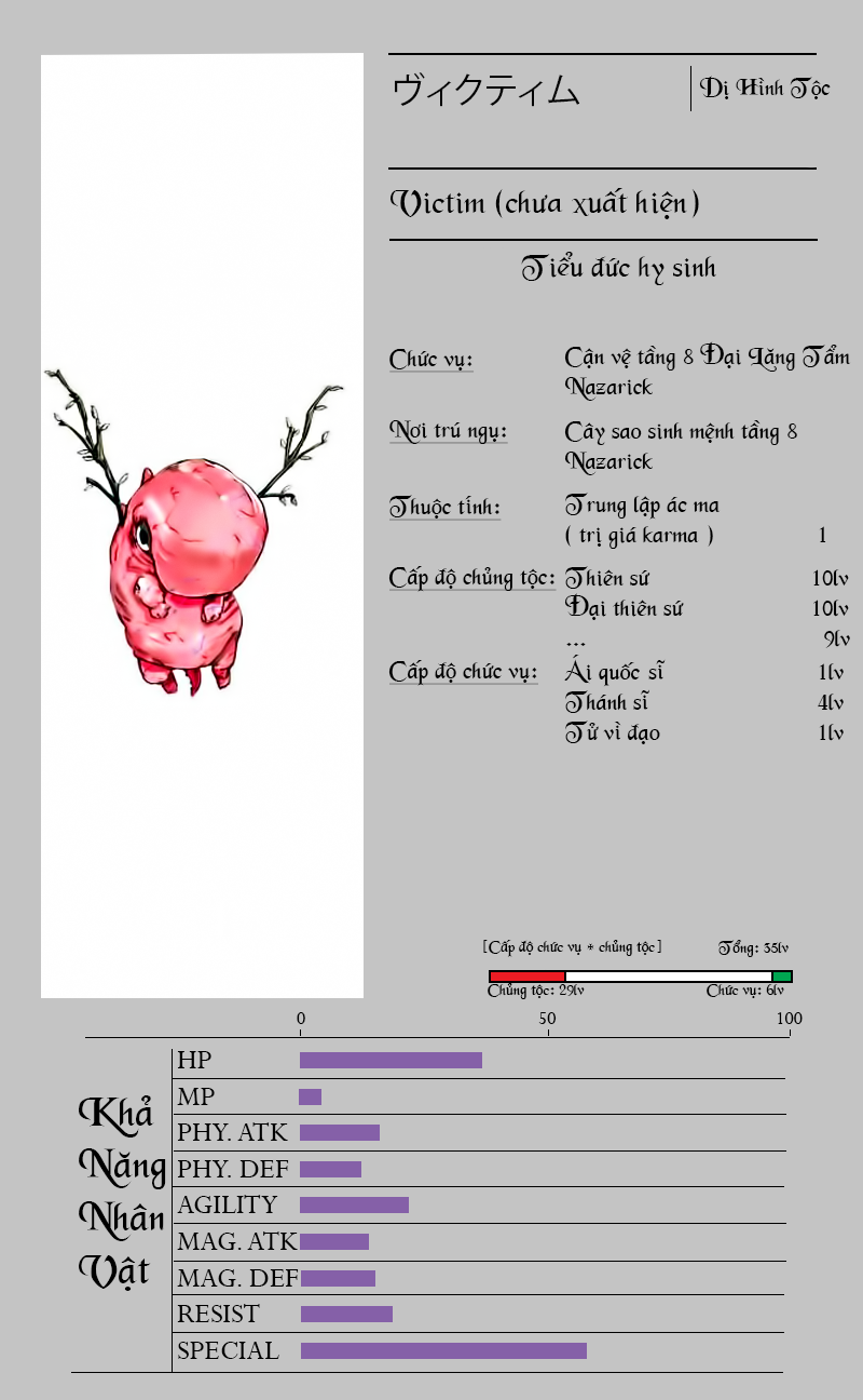 Khám Phá Thế Giới Game chapter 3.5 9