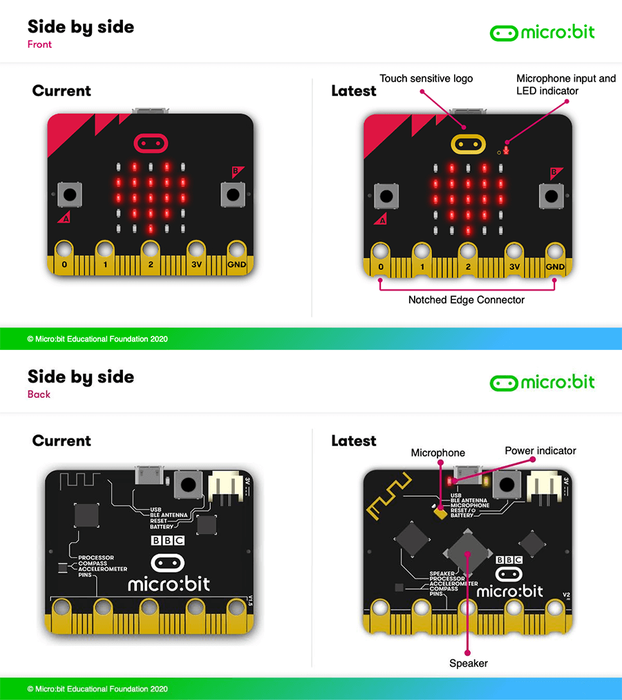 Kit lập trình STEM cho bé Micro:bit Go V2 - Hàng Chính Hãng