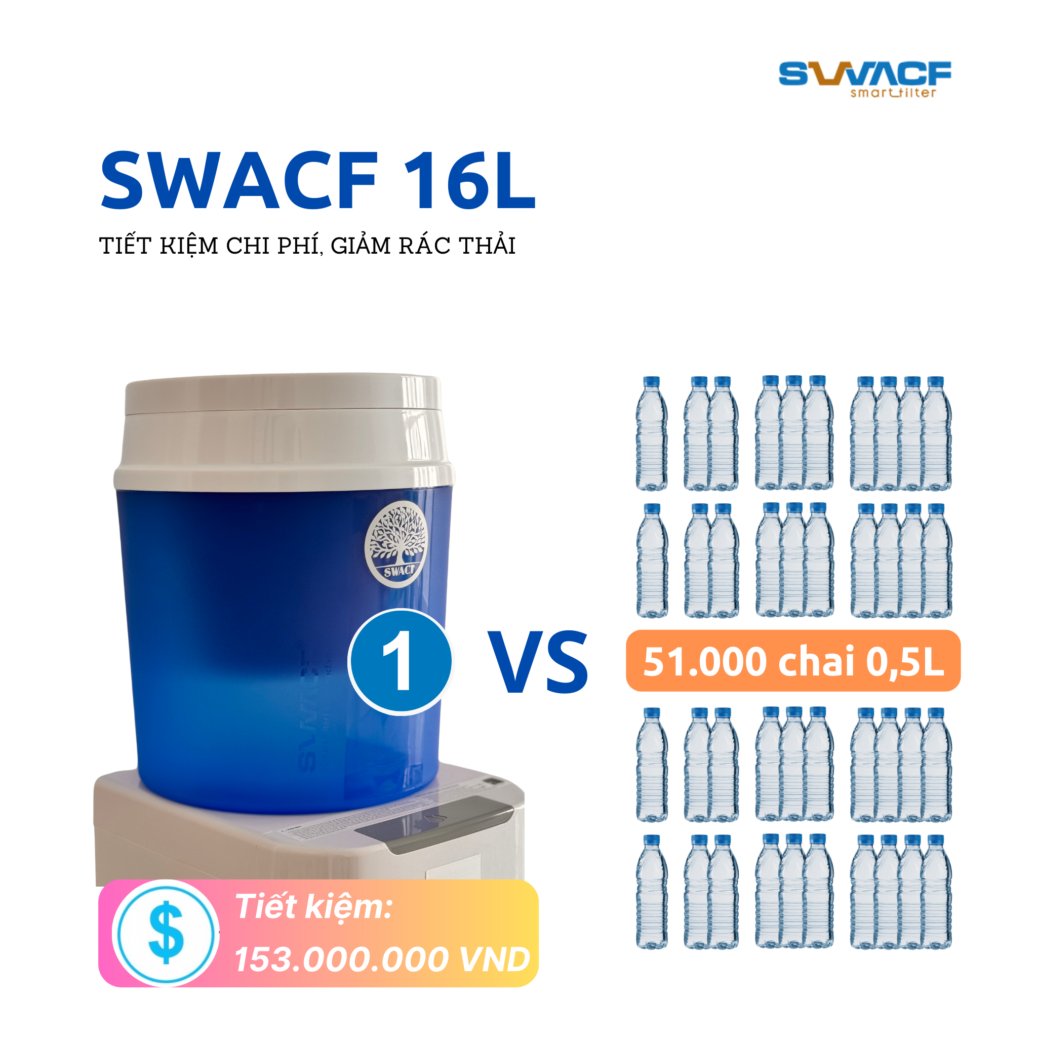 Compo 2 bình lọc nước uống trực tiếp SWACF 16L | CWFNL Nano bạc, lõi lọc 7L, tốc độ lọc 2 - 4 lít/giờ, giữ khoáng thiết yếu