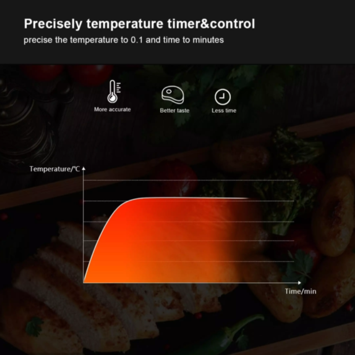 Máy nấu chậm Sous Vide, thương hiệu cao cấp Biolomix SV-8002 - Bảng điều khiển hẹn giờ kỹ thuật số giúp nhiệt độ chính xác - HÀNG NHẬP KHẨU