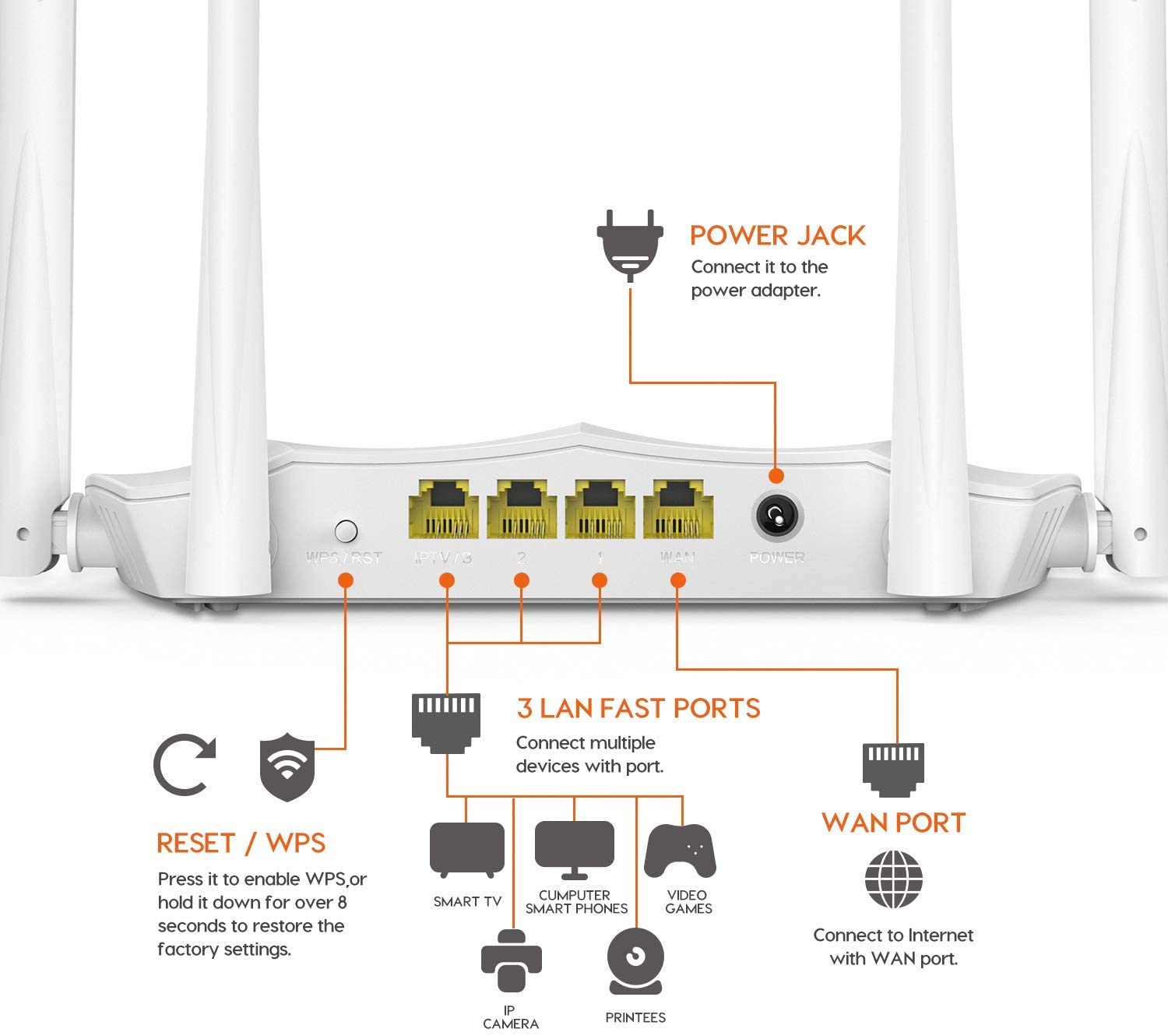 Router Wifi Chuẩn AC1200 Tenda AC5 V3