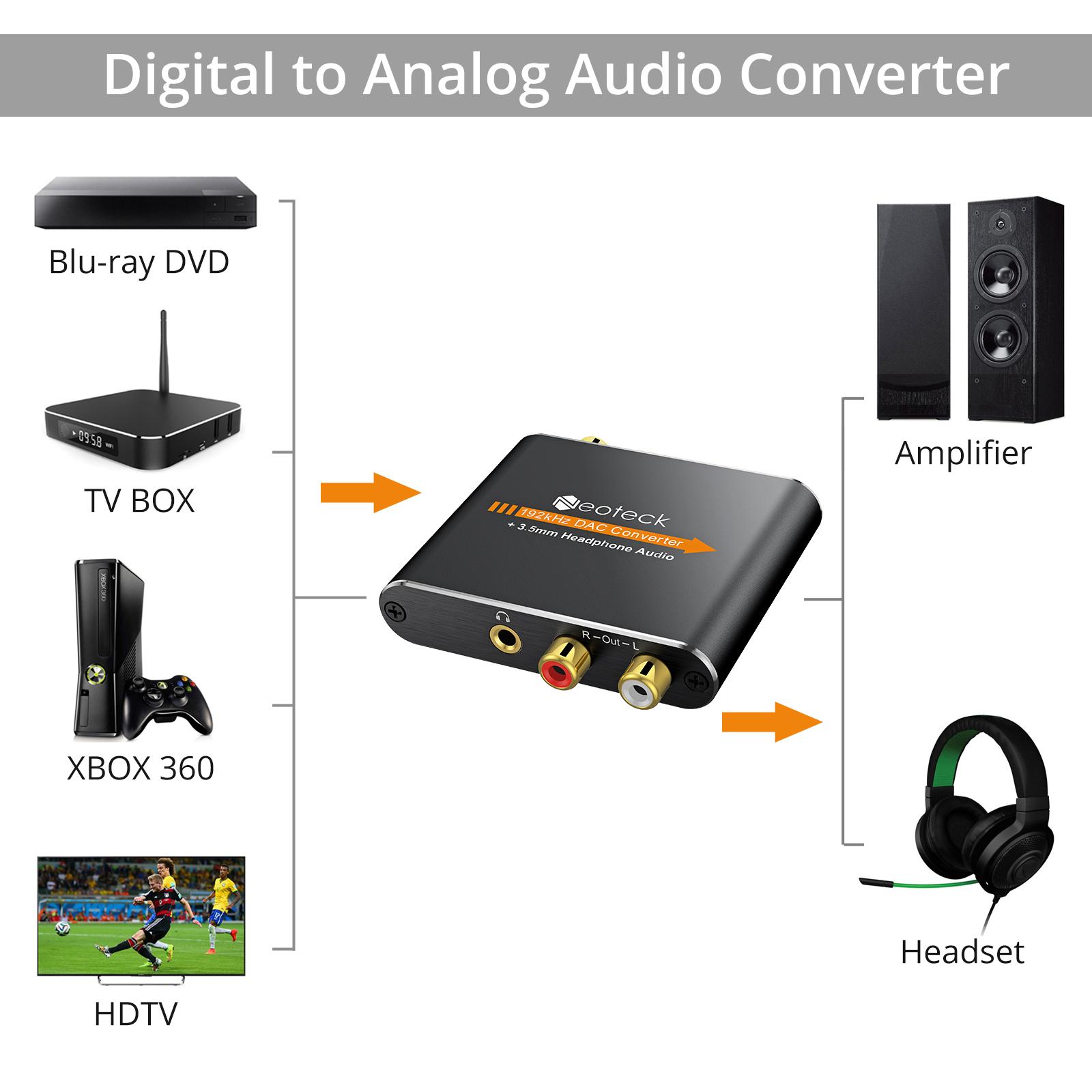 Neoteck DAC Bộ Chuyển Đổi Âm Thanh Kỹ Thuật Số Sang Analog Adapter Quang Học Đồng Trục Toslink Sợi Sang RCA Jack 3.5 Mm DAC Âm Thanh Cho Bộ Khuếch Đại