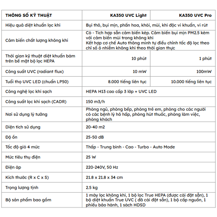 Máy lọc không khí UVGREEN KA350 40m2 - Lõi lọc HEPA H13, UVC LED diệt khuẩn - HÀNG CHÍNH HÃNG