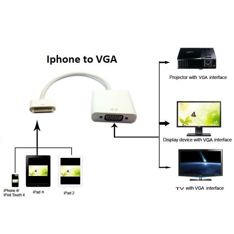 Cáp kết nối IPhone, IPad to VGA