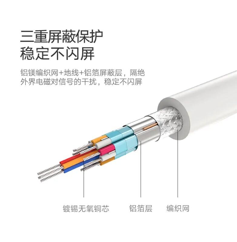 Ugreen UG40364MD108TK Màu Trắng Bộ chuyển đổi Mini DP sang HDMI + VGA hỗ trợ phân giải 4K - HÀNG CHÍNH HÃNG
