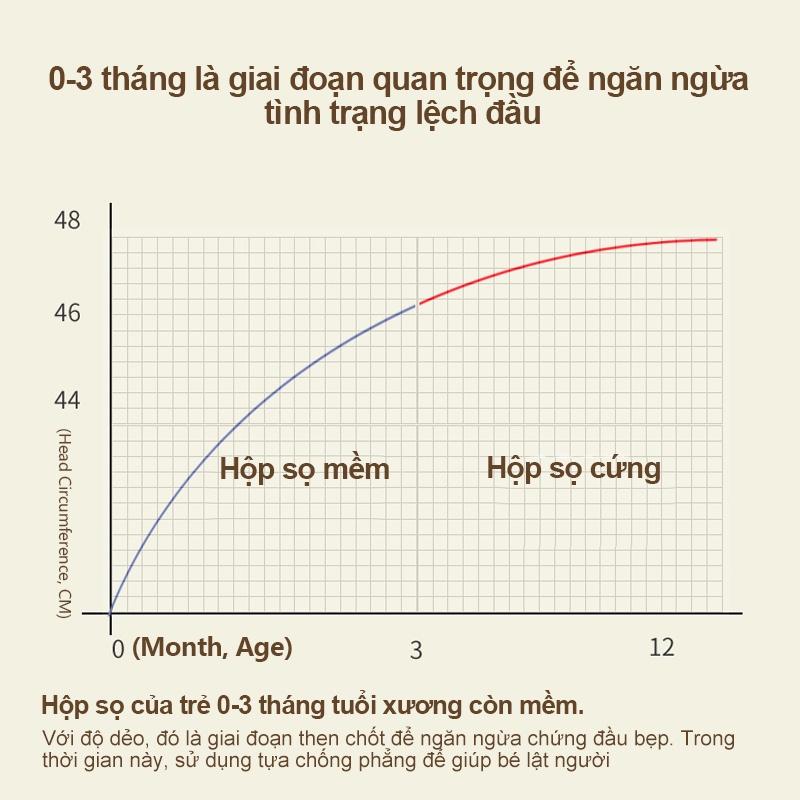 [Einmilk.ân ninh]Gối nằm chống bẹp đầu cho bé Chiều cao 0cm