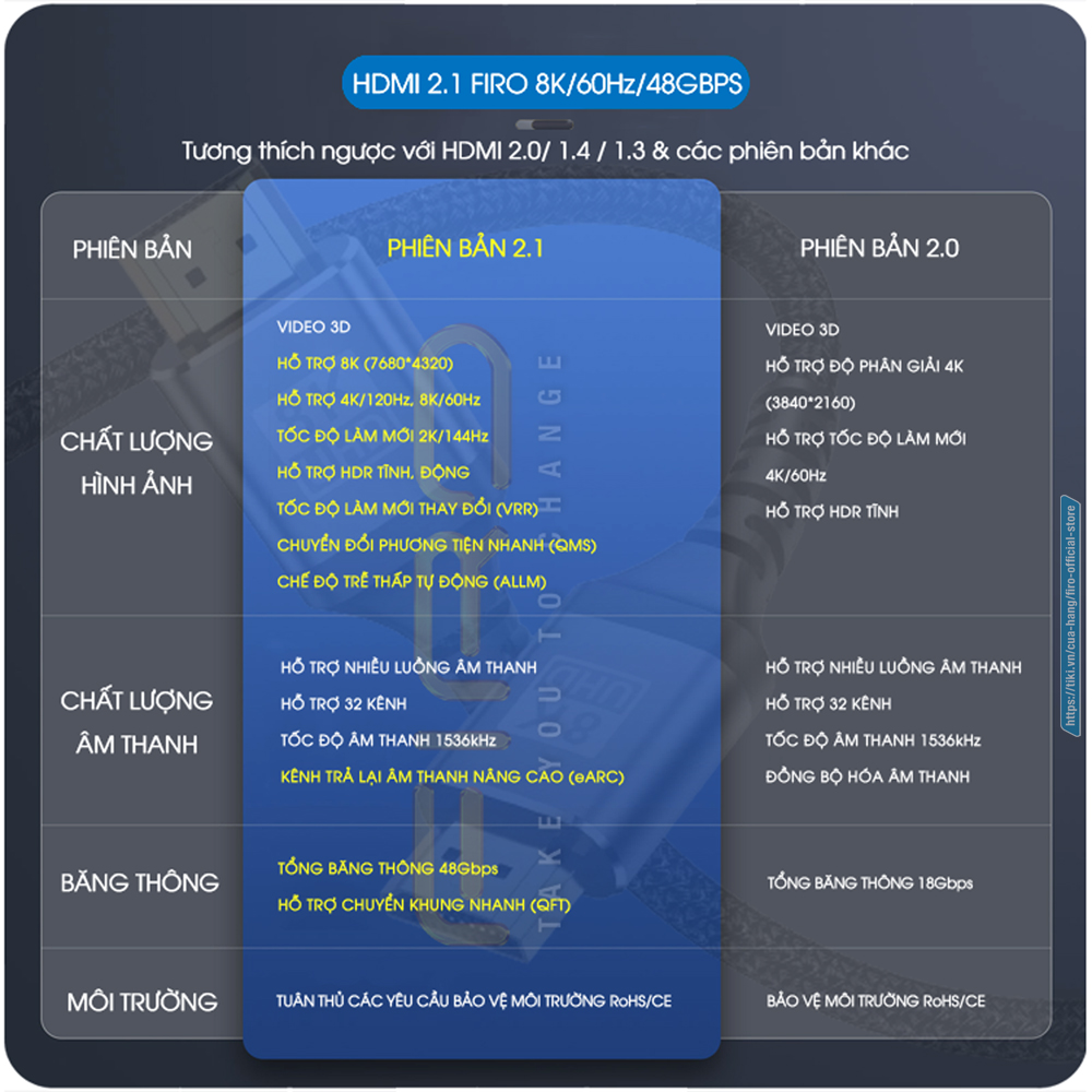 Dây HDMI FIRO ATMOS - Cáp HDMI 2.1 8K/60Hz/48Gbps - Dài 2M Lõi Dù Dùng Cho Tivi/ Máy Tính/ Playstation - Hàng Chính Hãng