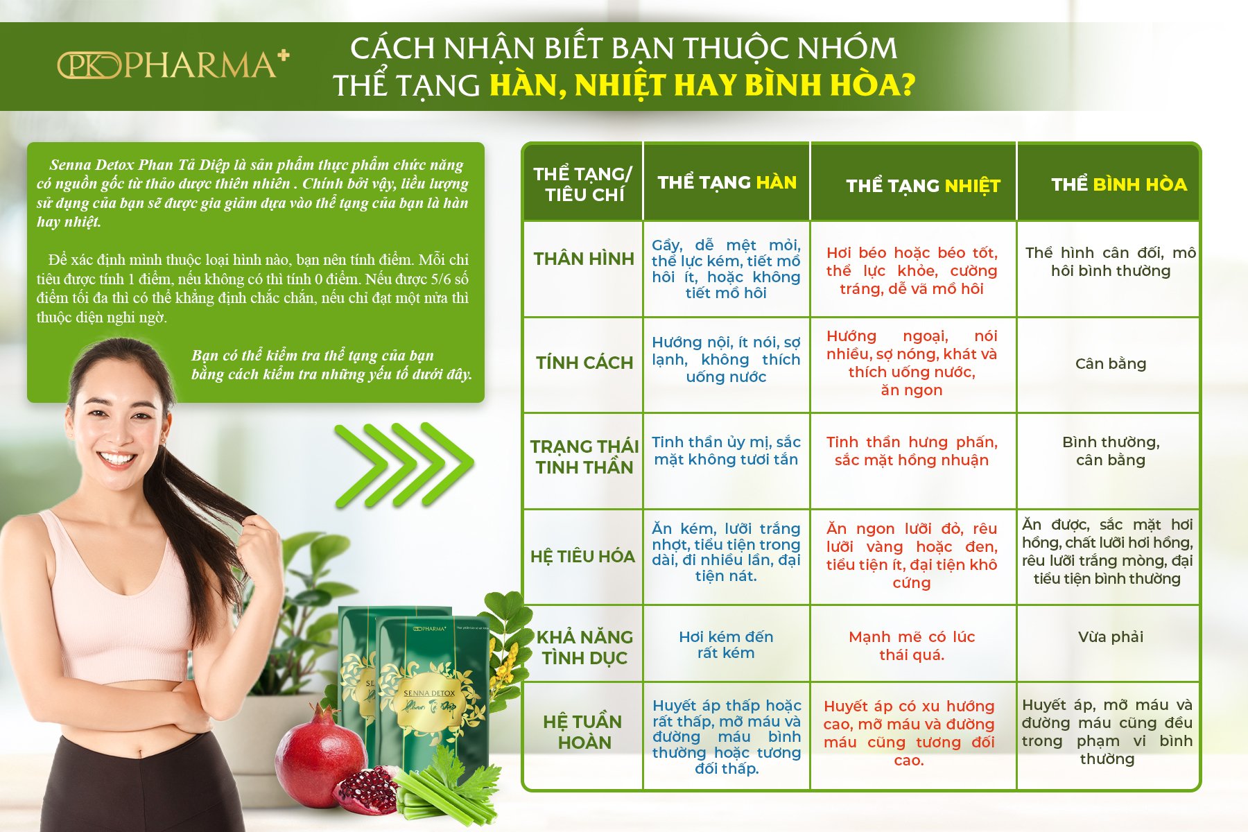 [[Hỗ Trợ Giảm Cân, Chống Táo Bón, Giảm Ợ Chua, Nóng Rát, Nhiệt Miệng, Giảm Nám, Tàn Nhang, Mụn Cơ Địa]]- Thải Độc Dạ Dày Phan Tả Diệp- Senna Detox- Pk Pharma-Dr Laicr