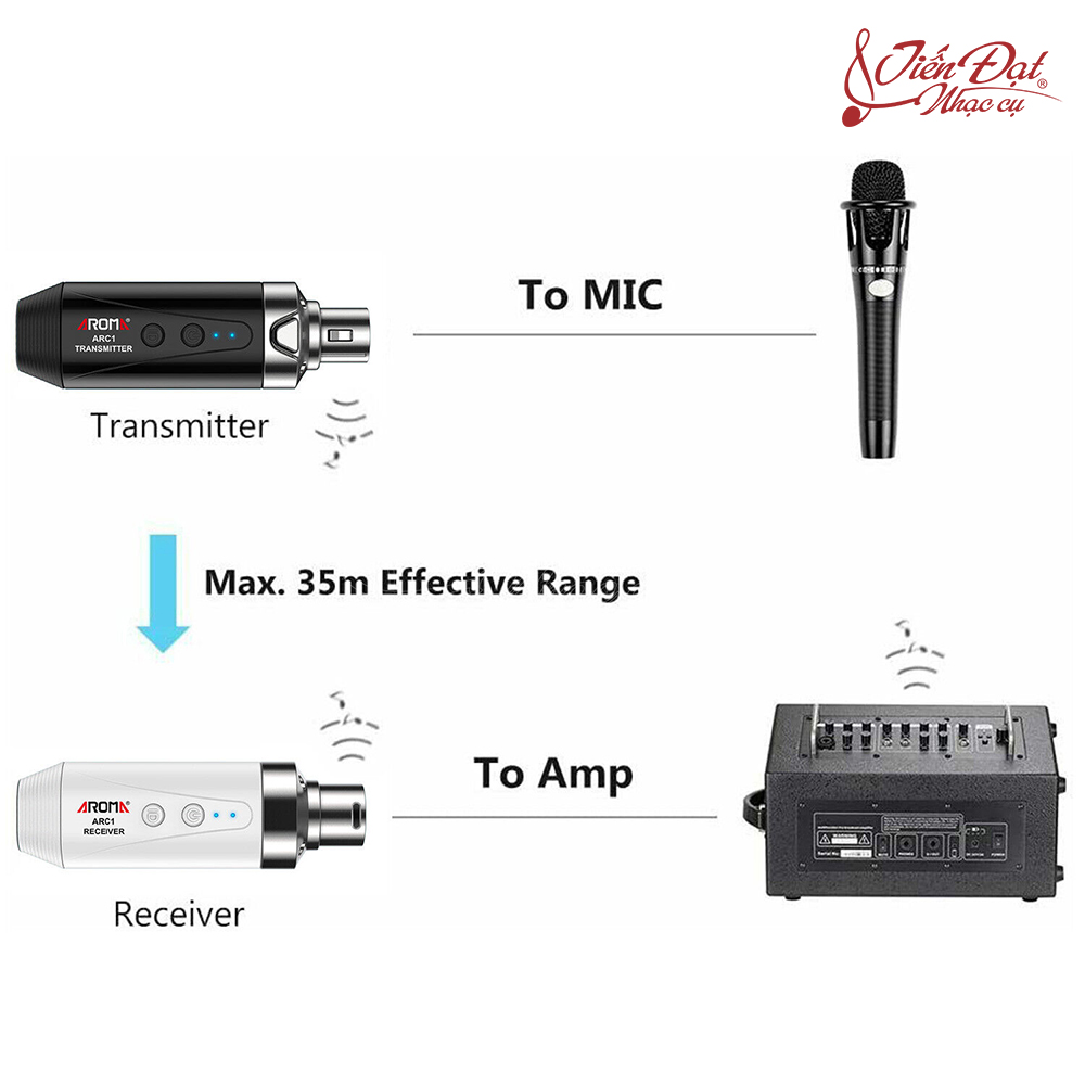 Bộ Thu Phát Tín Hiệu Âm Thanh Không Dây Cho Mic Aroma ARC1 Wireless - Hàng Chính Hãng