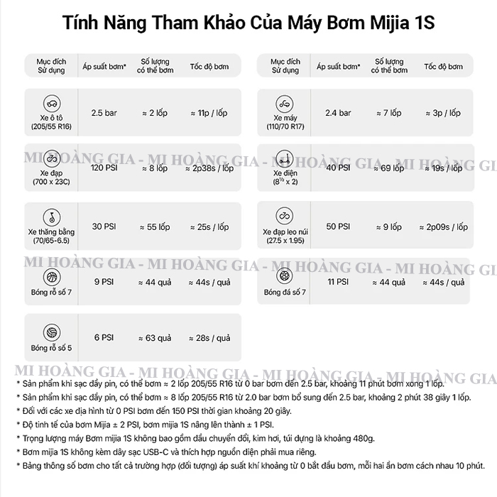 Máy bơm đa năng Mijia 1S MJCQB04QJ - Hàng nhập khẩu