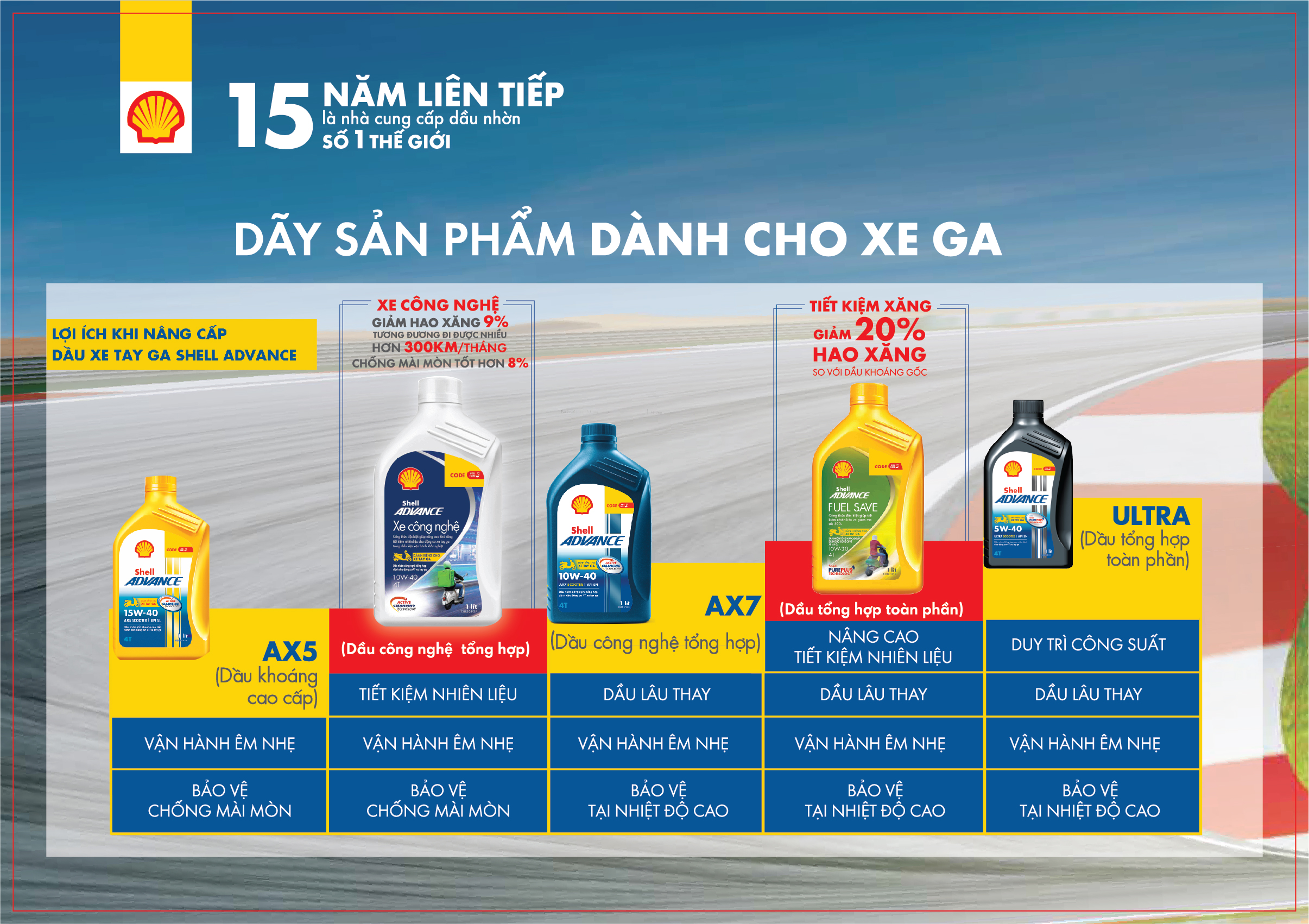 [Xe số 1L] Dầu nhớt xe máy 4T Shell Advance FUEL SAVE 10W30 SN 1L