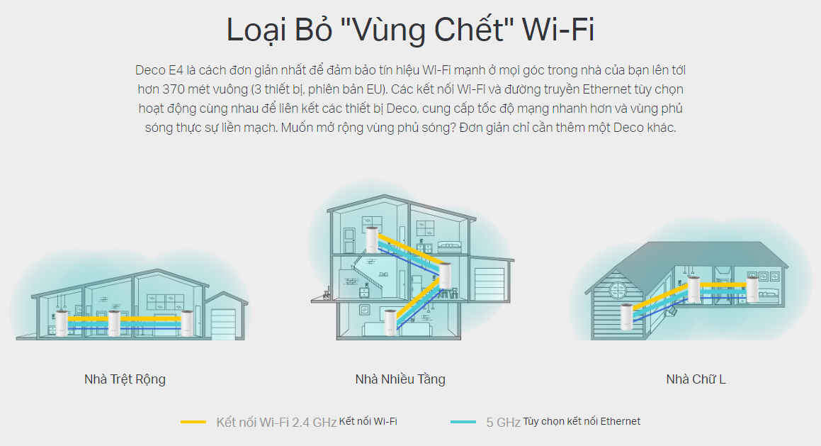 Bộ Phát Wifi Mesh Băng Tần Kép TP-Link Deco E4 AC1200 MU-MIMO (3-pack) - Hàng Chính Hãng