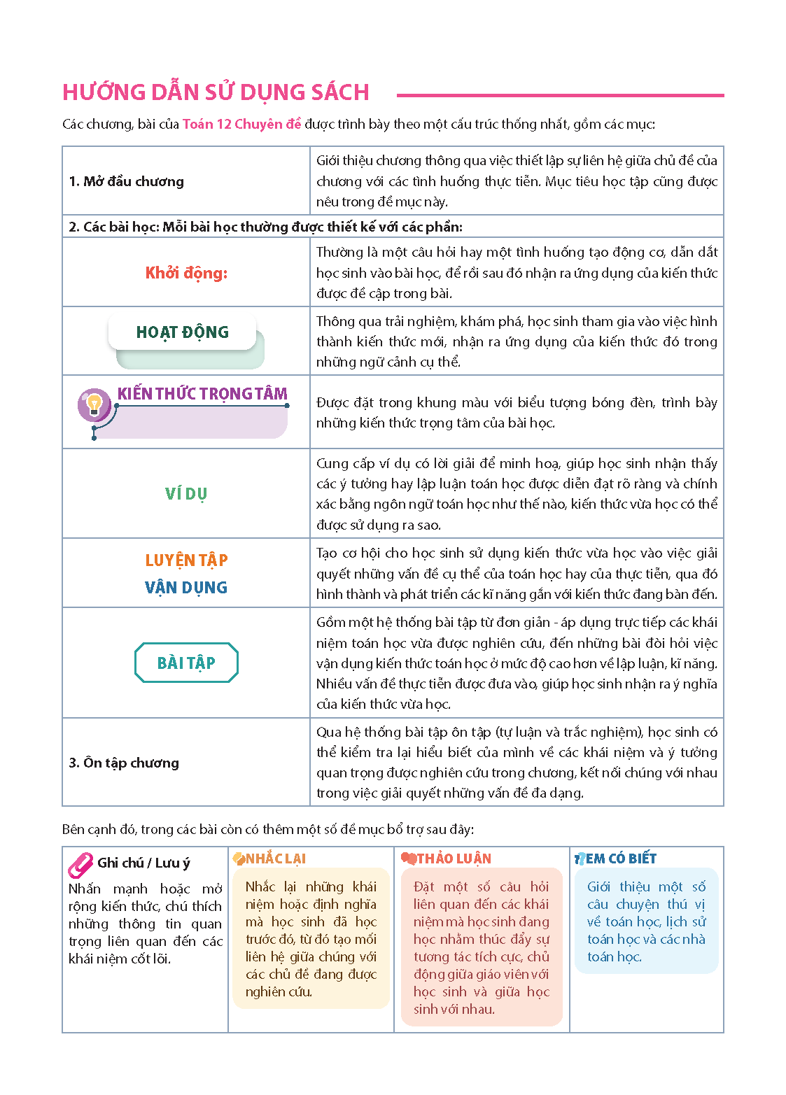 Combo sản phẩm Toán 12 (Sách bài học tập 1&amp;2,  sách chuyên đề)