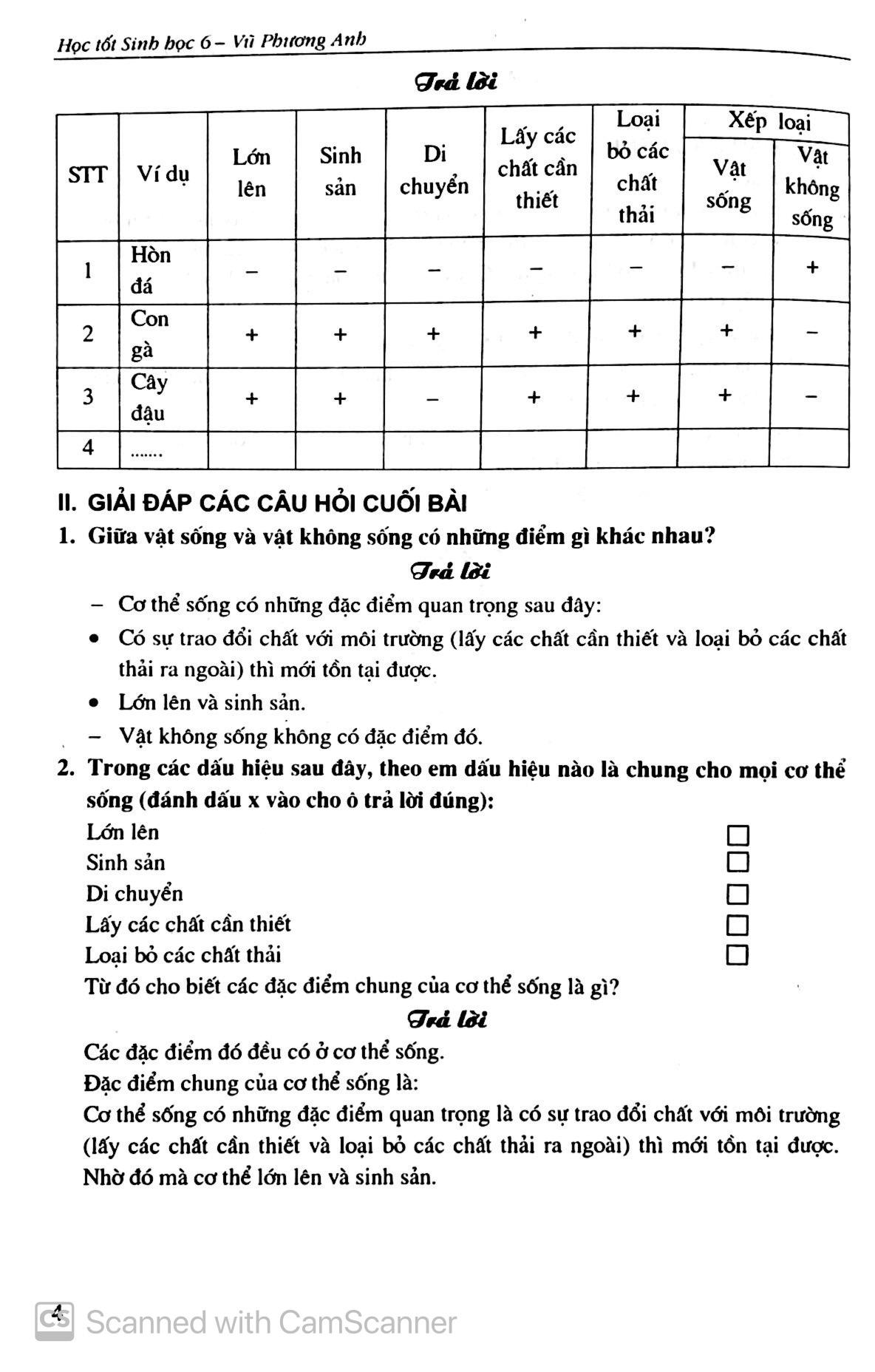 Học Tốt Sinh Học 6 (Tái Bản)