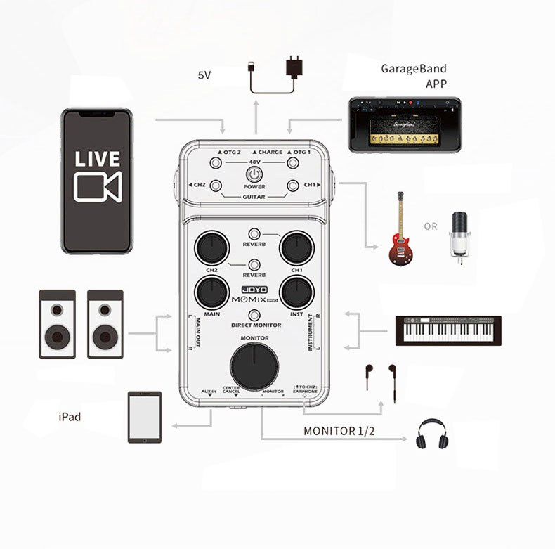 JOYO MOMIX PRO Soundcard âm thanh guitar dùng thu âm và livestream- Hàng Chính Hãng