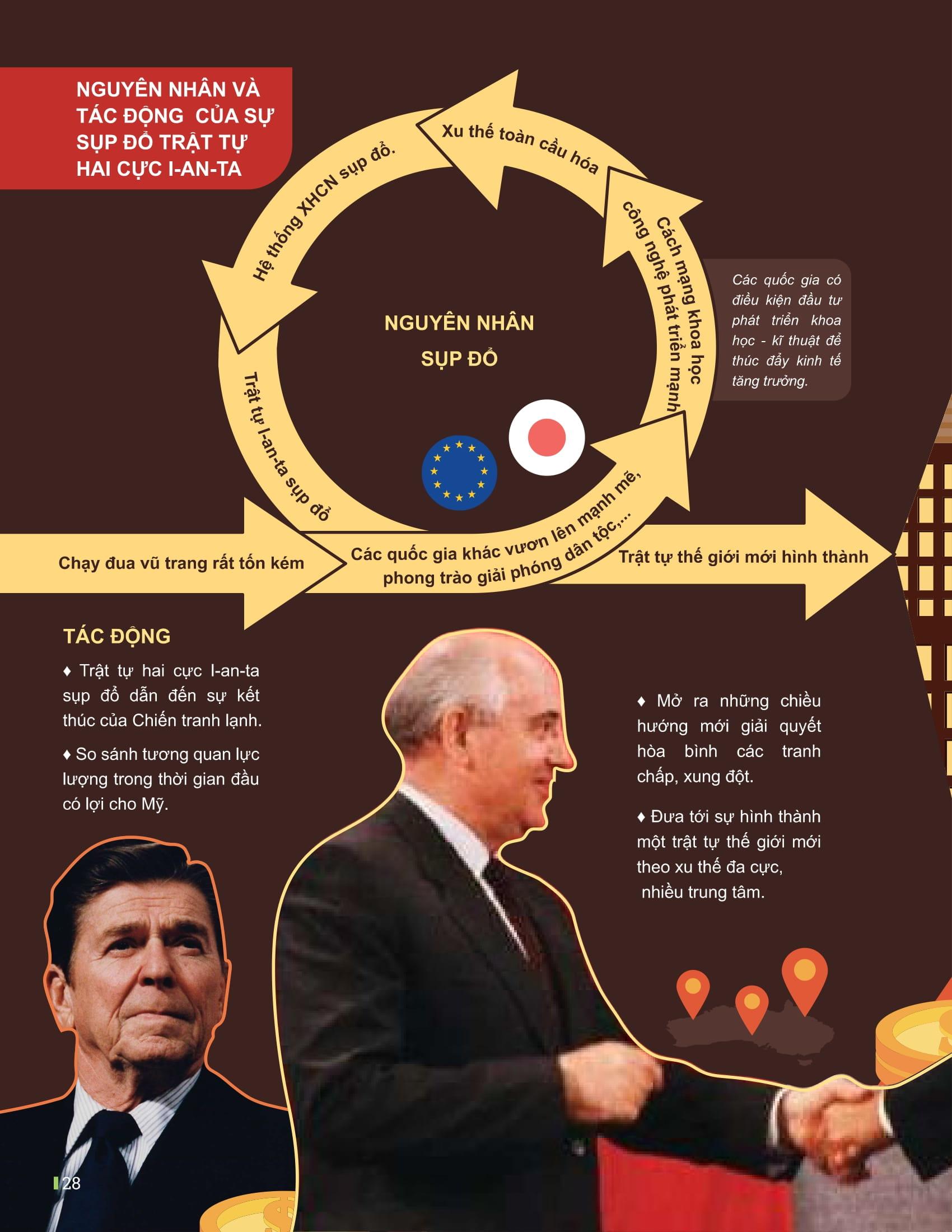 Sách - Đột Phá Tư Duy Lịch Sử 12 (Tái Bản 2025)