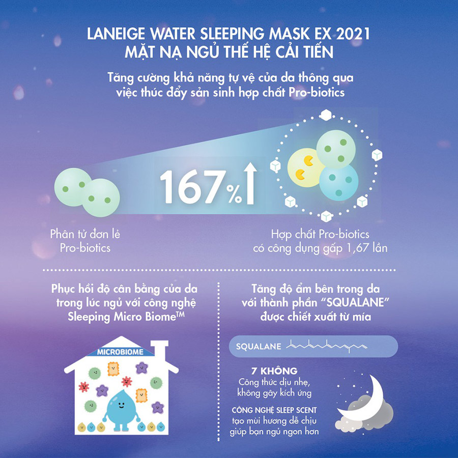 Mặt Nạ Ngủ Dưỡng Ẩm Và Tăng Khả Năng Tự Vệ Của Da Phiên Bản Cải Tiến LANEIGE Water Sleeping Mask EX 70ml