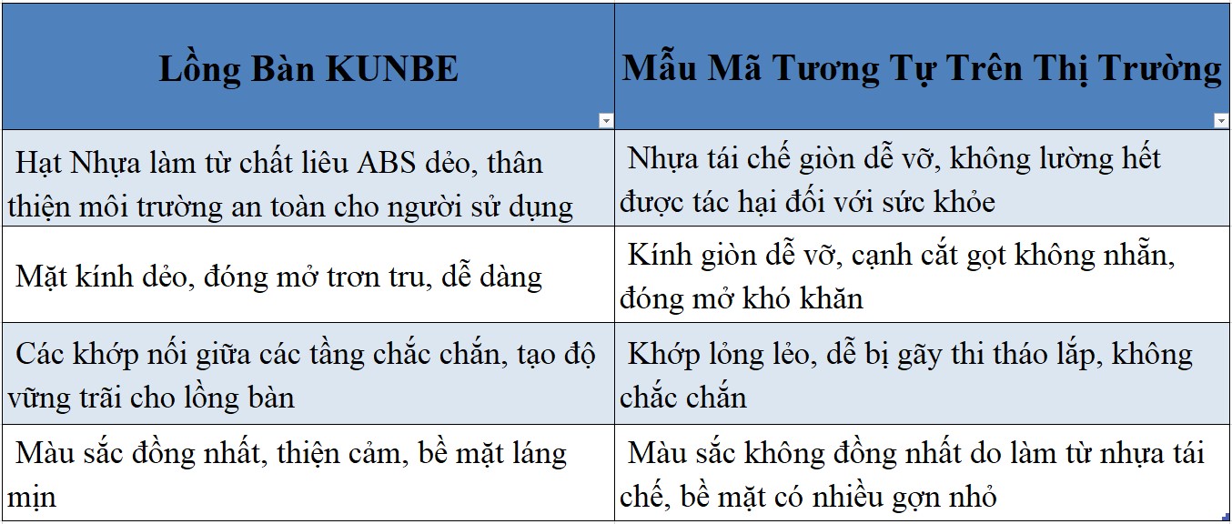 Lồng Bàn 5 Tầng Giữ Nhiệt Thức Ăn KUNBE - Bảo Quản Chống Bụi Và Côn Trùng