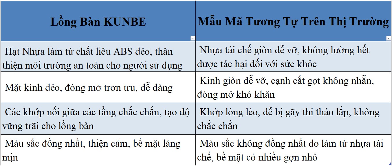 Lồng Bàn 5 Tầng Giữ Nhiệt Thức Ăn KUNBE - Bảo Quản Chống Bụi Và Côn Trùng