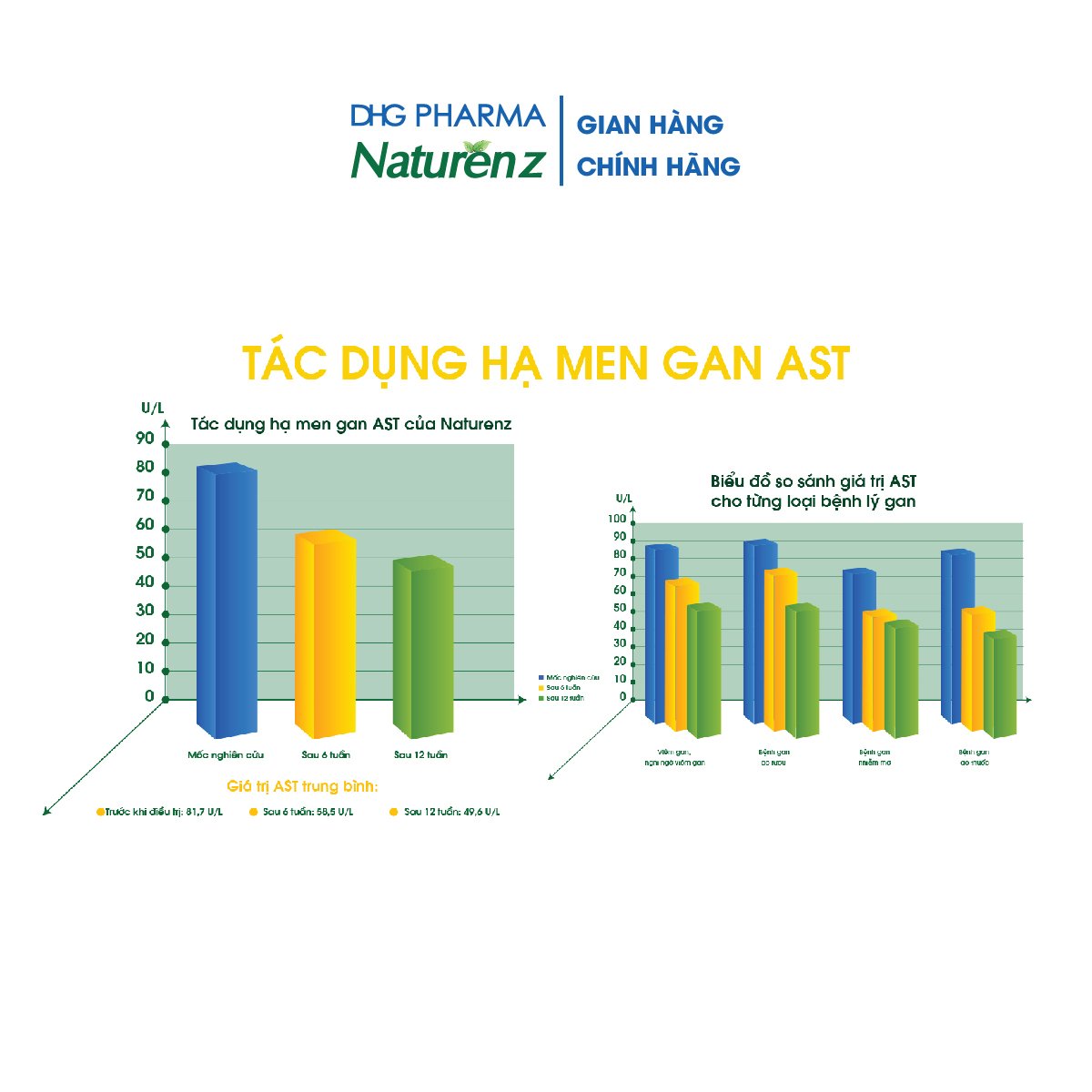 TPCN Naturenz hỗ trợ hạ men gan Hộp 10 vỉ x 10 viên - Chính hãng DHG Pharma