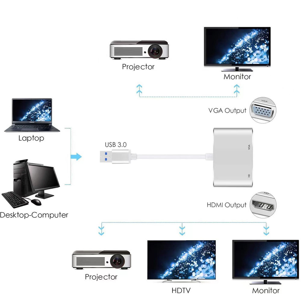 Hub Chuyển Đổi USB Sang HDMI/VGA/Audio SeaSy, 1 Cổng HDMI, 1 Cổng VGA, 1 Cổng Audio 3.5 mm, Tương Thích Với Windows Và Mac OS, Dùng Cho Laptop/Máy Tính/Máy Chiếu/Tivi - Hàng Chính Hãng