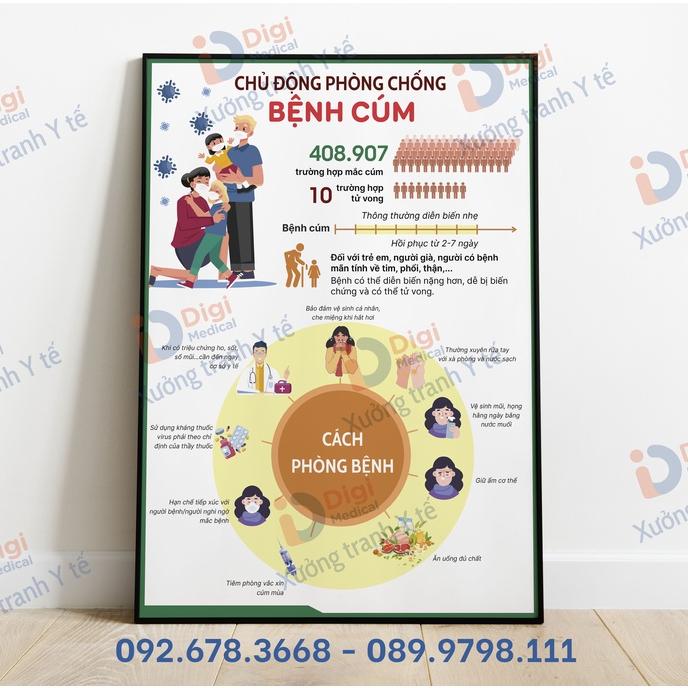 (Tranh Khung) Chủ Động Phòng Chống Bệnh Cúm