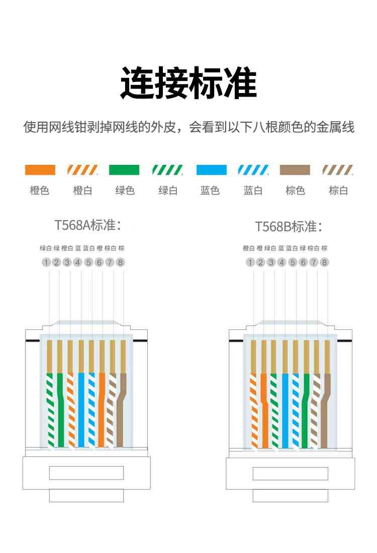 Ugreen UG30156NW183TK 100Pcs Đầu bấm mạng Cat5 Utp 100 cái / hộp - HÀNG CHÍNH HÃNG