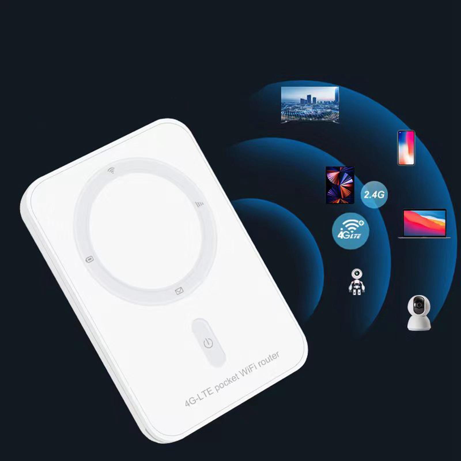 4G LTE 150Mbps WiFi for Indoor Outdoor Stick