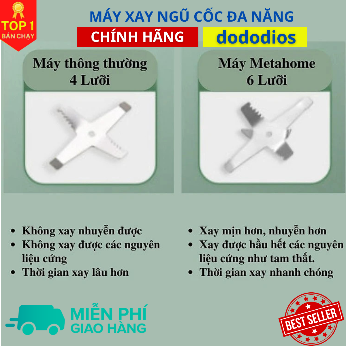 Máy Xay Hạt Khô Tiêu Chuẩn Châu Âu Máy Xay Ngũ Cốc Mini Công Suất 300w Lưỡi Dao 6 Cánh Thân Máy Bằng Thép Không Gỉ - Hàng Loại 1 - Chính Hãng DoDoDios