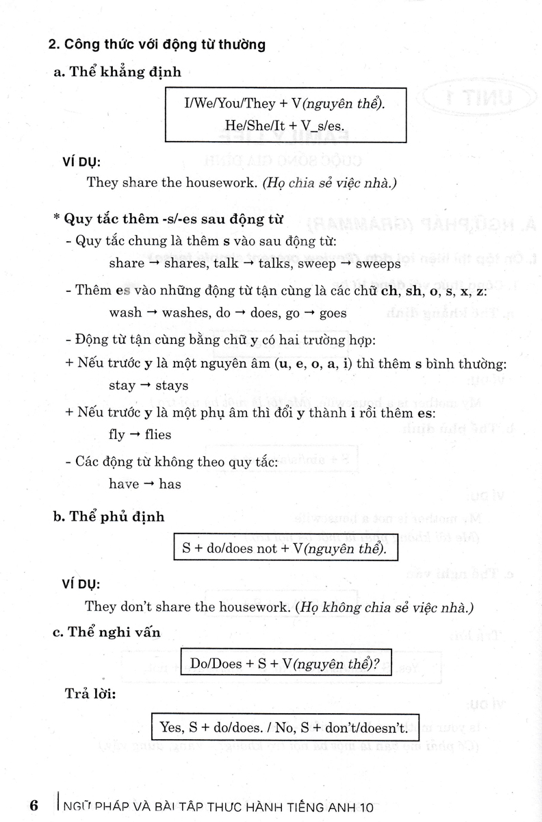 Ngữ Pháp Và Bài Tập Thực Hành Tiếng Anh 10 _HA