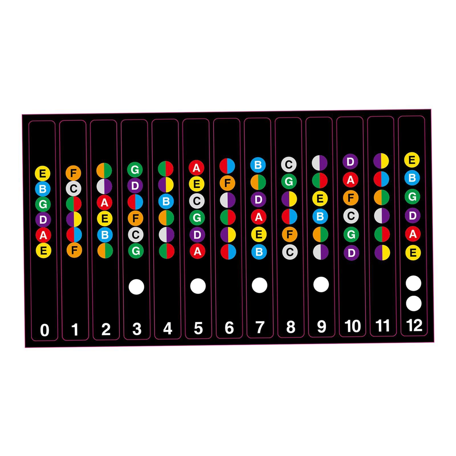 Learn Guitar Fingerboard Note Decal Scale Sticker for Electric