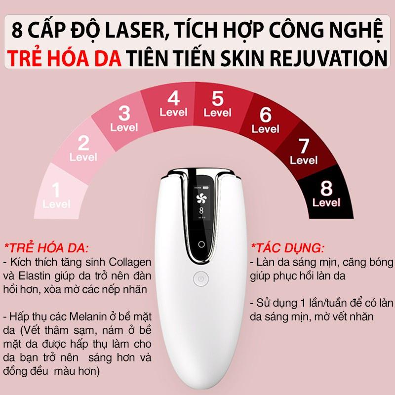 Máy Triệt Lông Vĩnh Viễn 8 Cấp - Trẻ Hóa Da Premium, Vô Hạn Xung, Triệt Tận Gốc - Tặng Kính+200g Gel+Dao Cạo BH