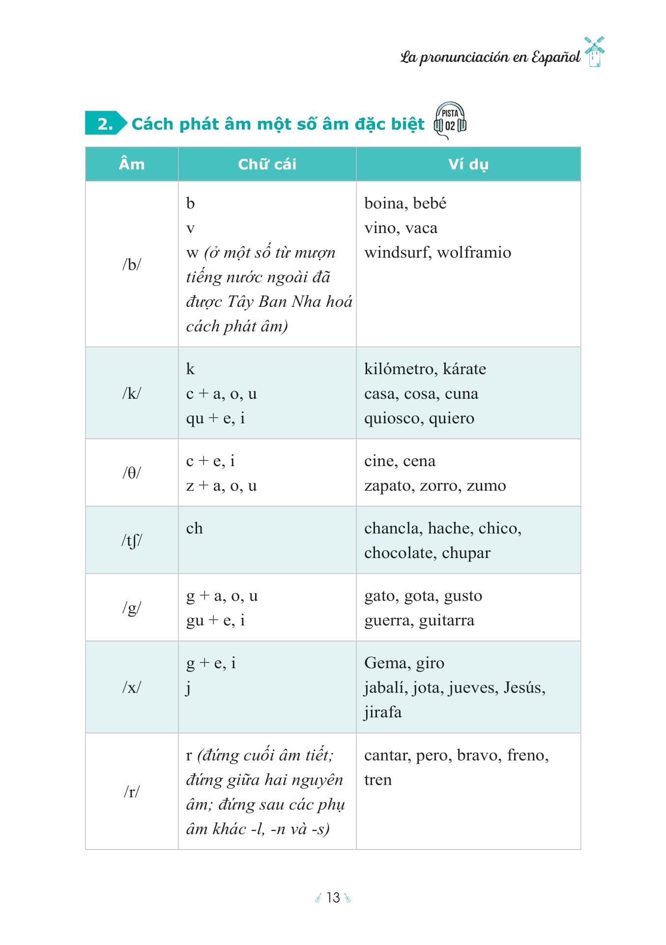 Sách - Hola, ¿Cómo Estás? - Tự Học Tiếng Tây Ban Nha Cho Người Mới Bắt Đầu