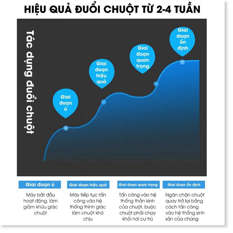 ️ Máy đuổi,Chống chuột BG310 thế hệ mới Phạm vi hoạt động 200m