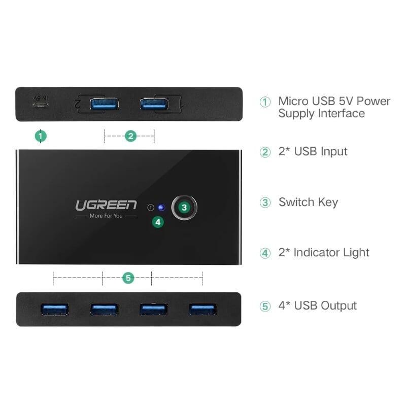 Ugreen UG30768US216TK Bộ chuyển mạch USB 3.0 gộp 4 thiết bị vào 2 máy tính cao cấp - HÀNG CHÍNH HÃNG