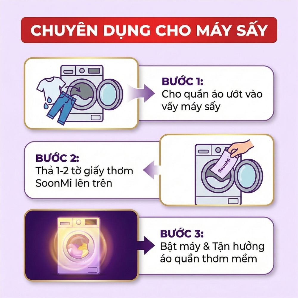 Nước xả cô đặc - Giấy Thơm Quần Áo SoonMi Hương Lavender - Nước Xả Cô Đặc Cho Máy Sấy (Hộp 40 Tờ) - hàng chính hãng