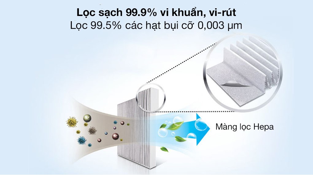 Máy loc không khí Philips AC0820/10- Hàng Chính Hãng