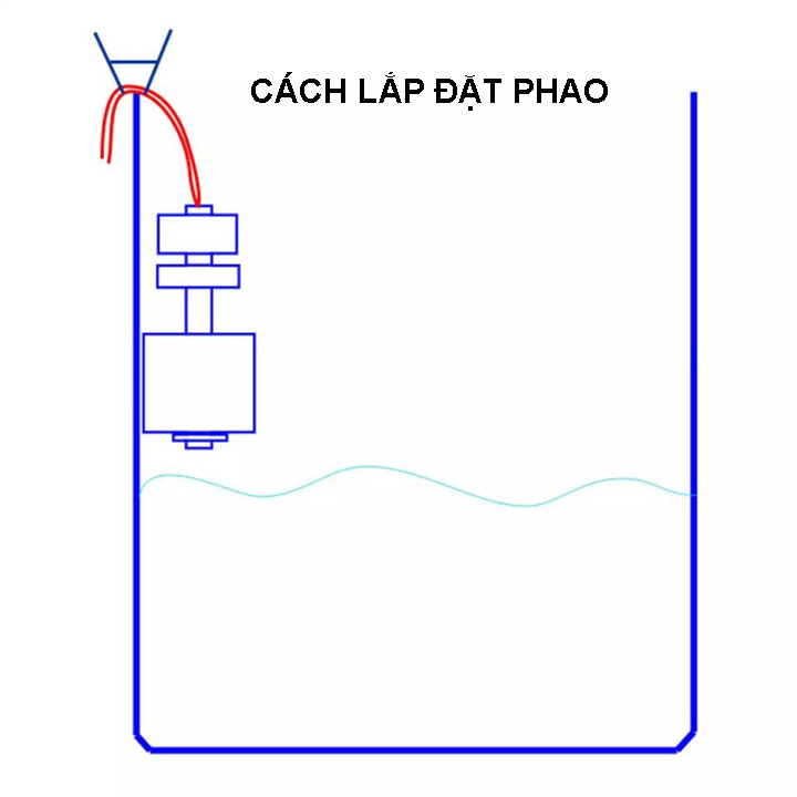 Báo động nước đầy, nước cạn 2in1