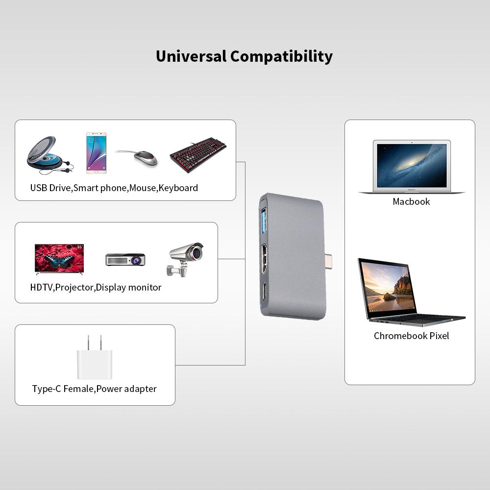 Bộ chuyển đổi đa cổng Type-C sang HD / USB 3.1 Bộ chuyển đổi Hub 3 trong 1 Truyền dữ liệu nhanh 4K UHD cho máy chiếu Điện thoại trình điều khiển USB