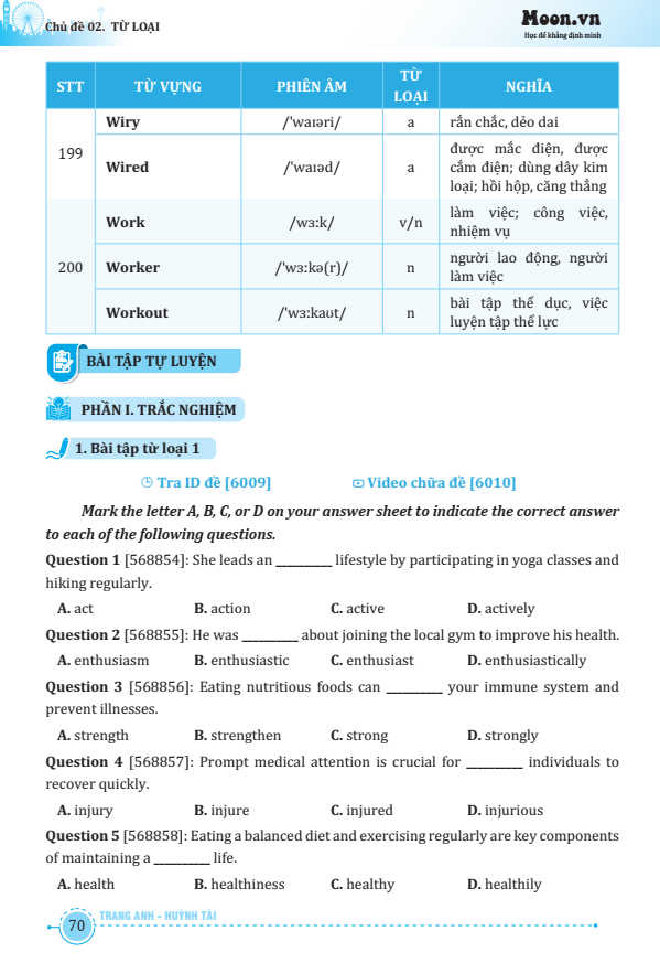 Sách - Bộ Sách Tổng Ôn Từ Vựng Tiếng Anh Tập 1+2 (Bộ 2 Cuốn)