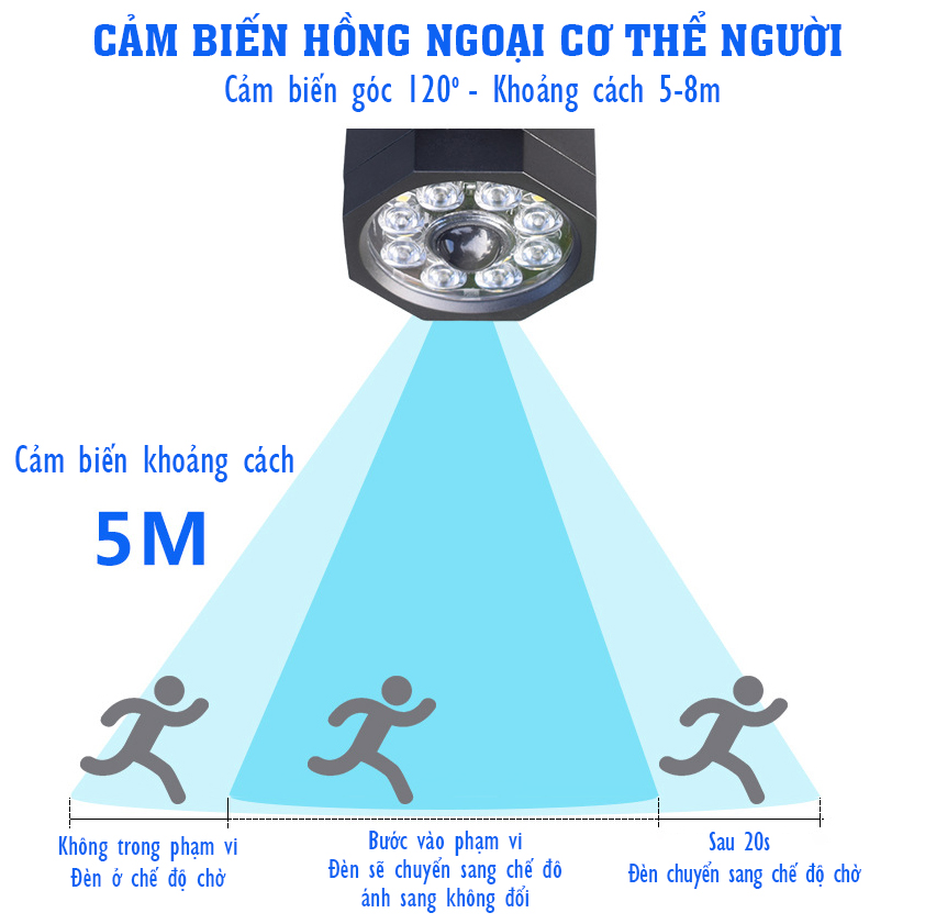 Đèn năng lượng mặt trời - Đèn Tường Giả Camera hình ống, tiết kiệm- K1529