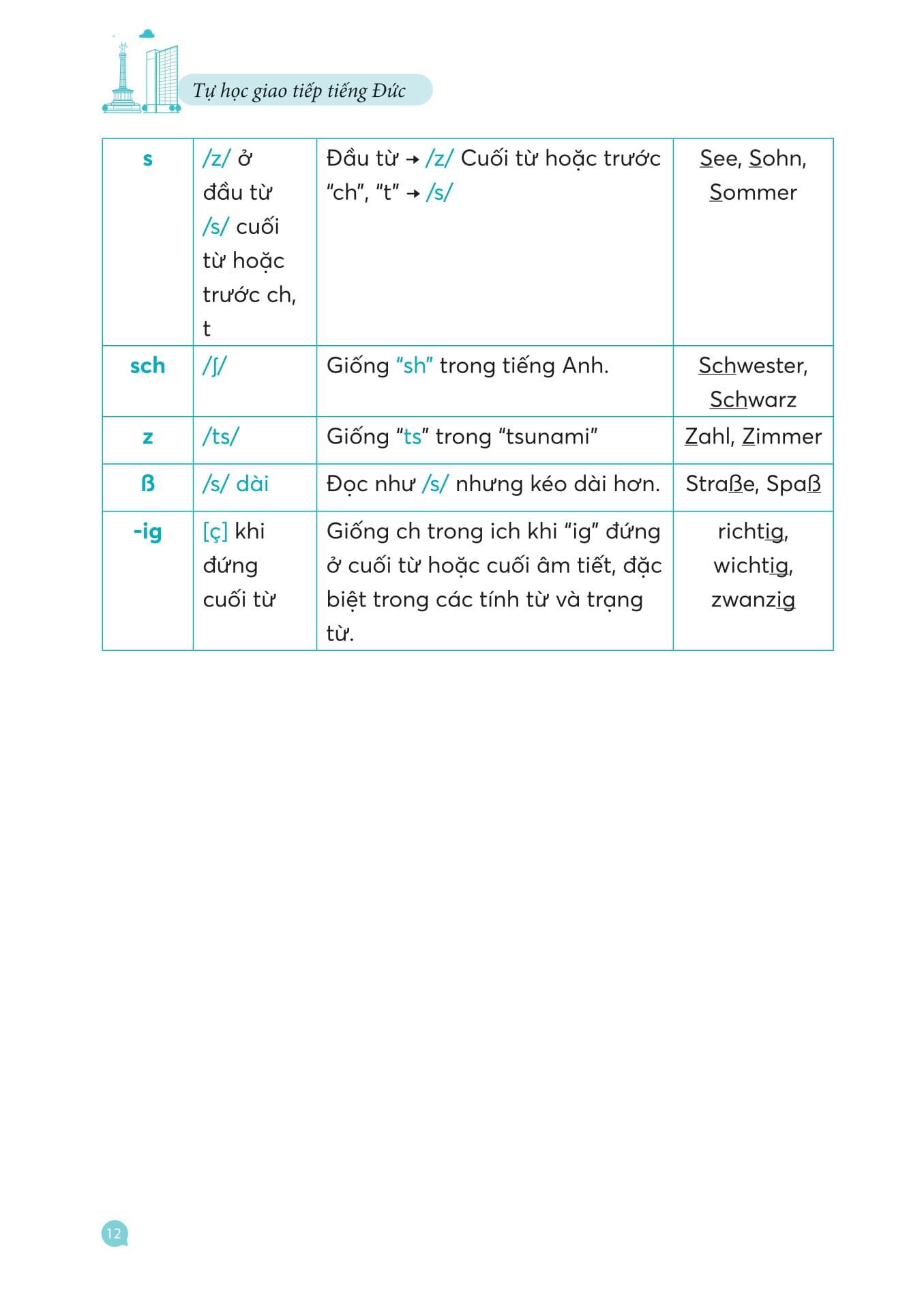 Sách - Hallo Deutsch! Tự Học Giao Tiếp Tiếng Đức Dành Cho Người Mới Bắt Đầu