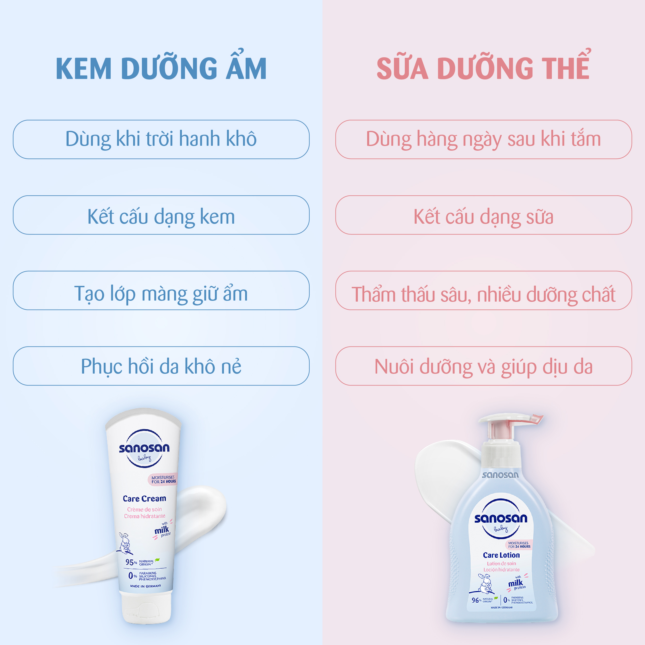 SỮA DƯỠNG THỂ SANOSAN BABY CARE LOTION 200ML