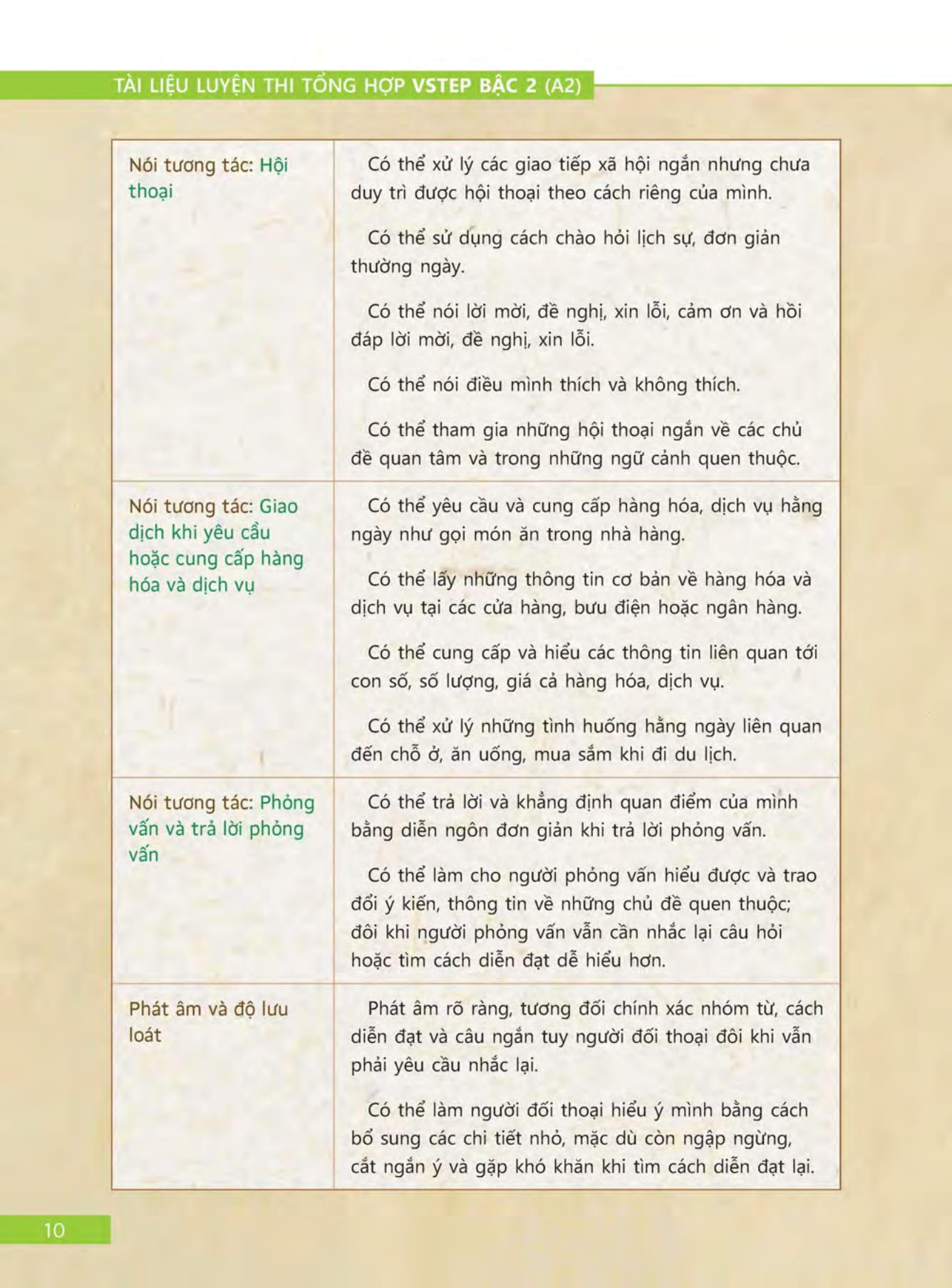 Sách Tài Liệu Luyện Thi Tổng Hợp VSTEP Bậc 2 (A2) - Khung Năng Lực Ngoại Ngữ Sáu Bậc Dùng Cho Việt Nam